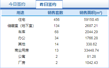 2021年4月15日房产成交图.png