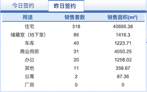 2021年4月17日房产成交图.png