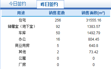 2021年4月18日房产成交图.png