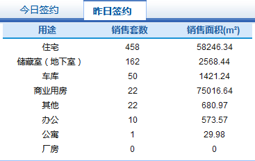 2021年4月19日房产成交图.png