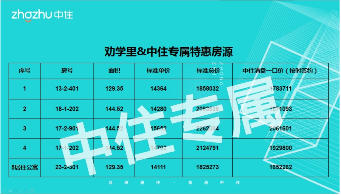 万科劝学里1.png