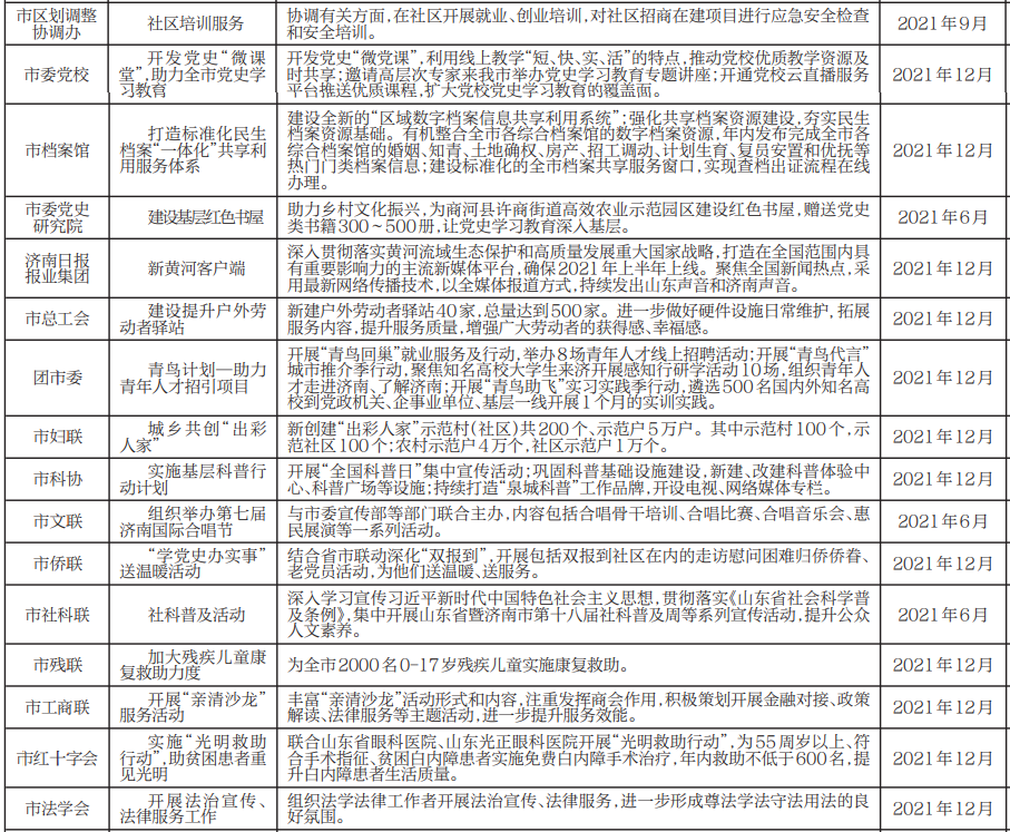 完成国企混改项目15个3.png