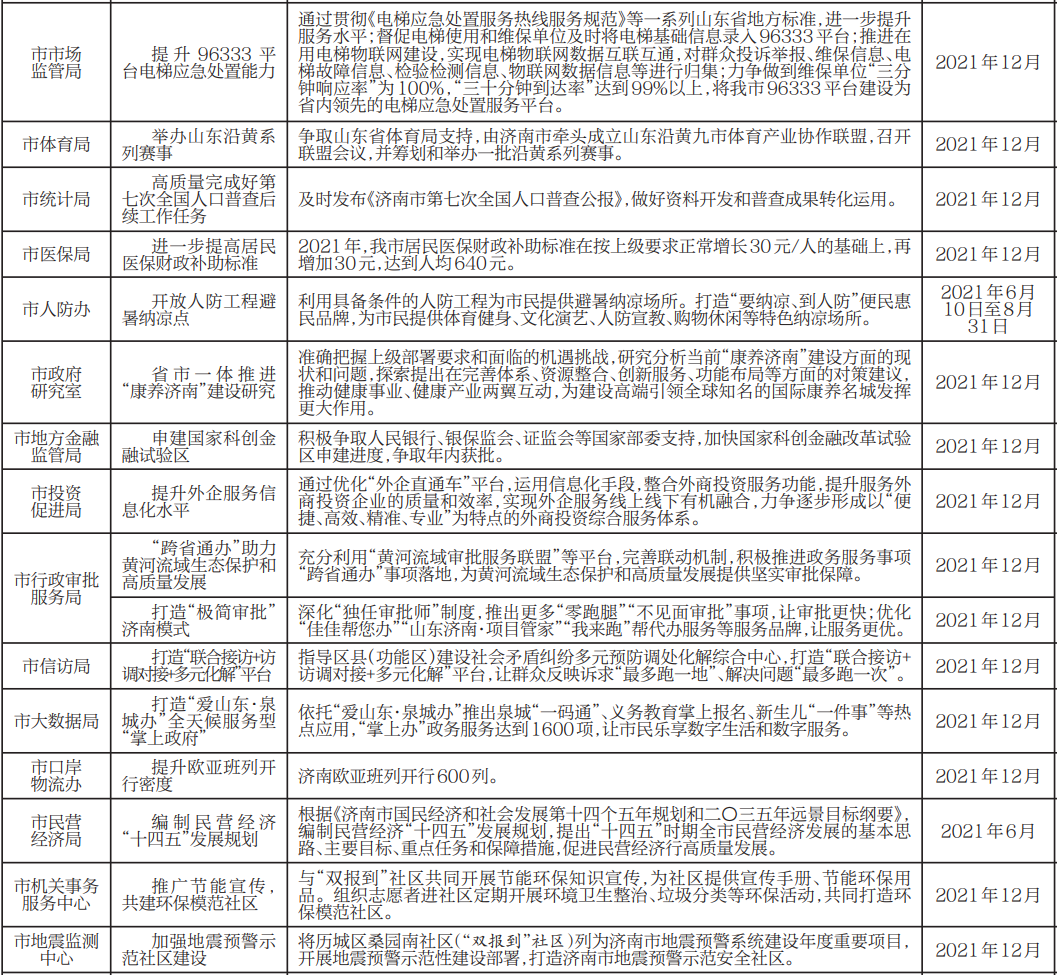 完成国企混改项目15个6.png