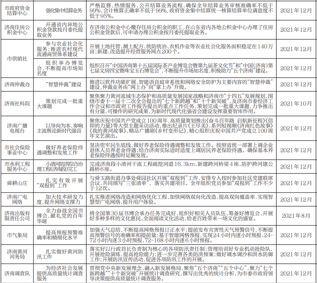 完成国企混改项目15个7.png