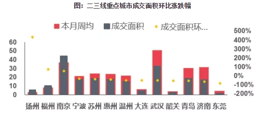 楼市成交面积2.png