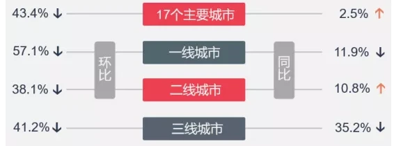 楼市成交面积1.png