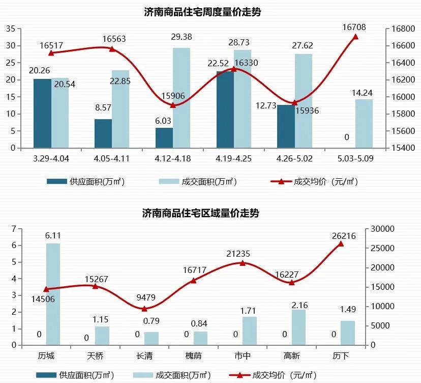 济南商品住宅供求情况20210511.jpg
