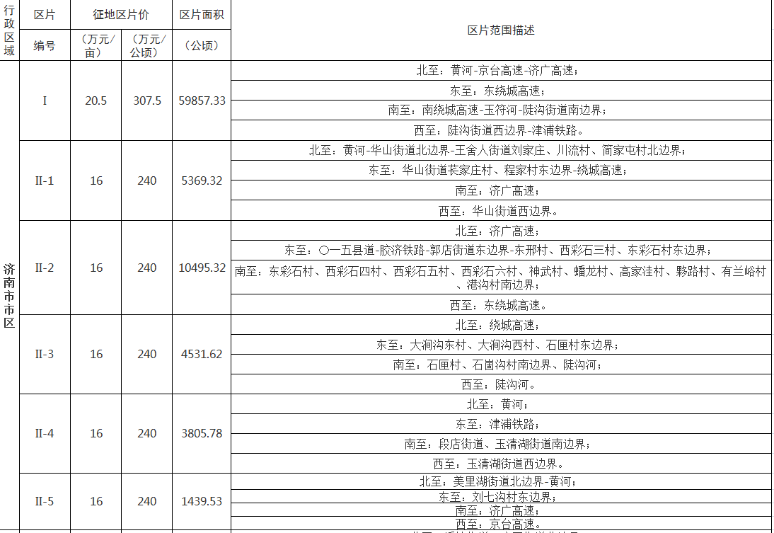 济南市征地区片综合地价标准1.png