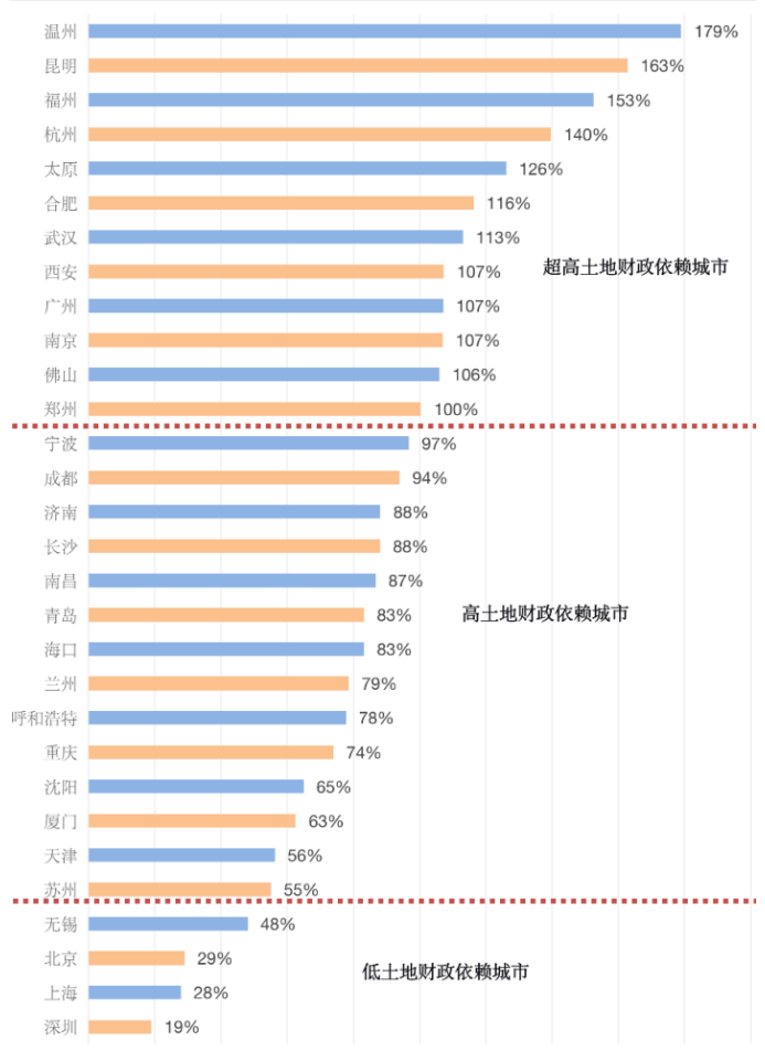 土地财政.png