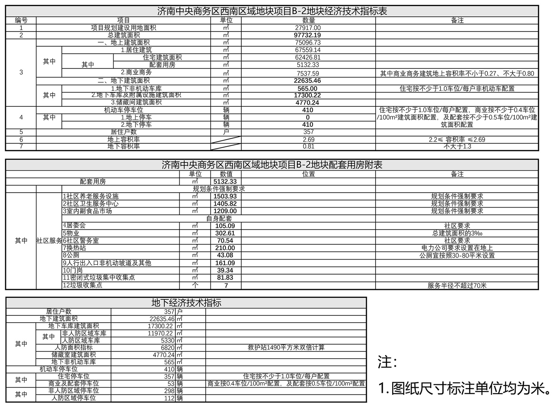 济南中央商务区西南区域地块项目B-2地块1_2.png