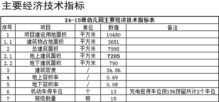 雪山二期X4地块幼儿园建设项目建设工程批前公示_3.png