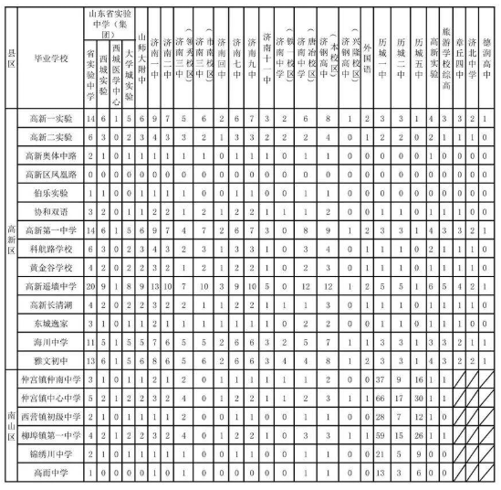 济南高中招生3.jpg