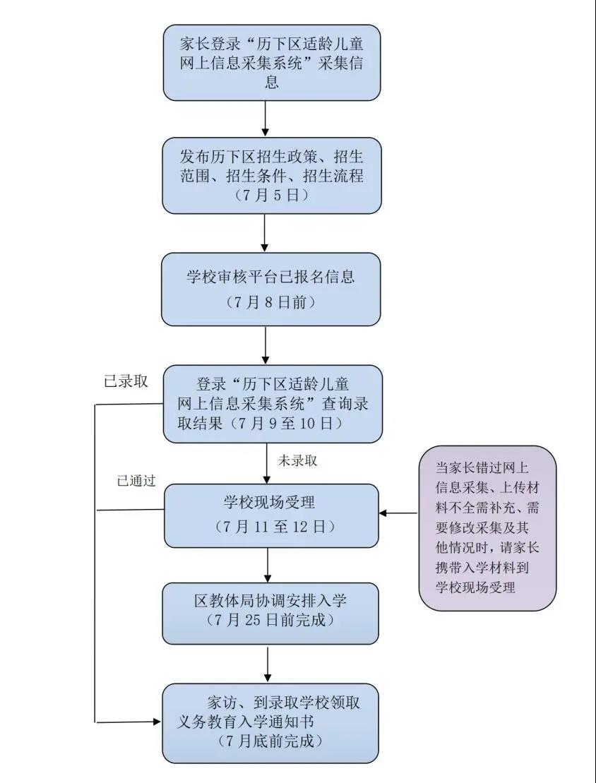 历下区上学.jpg