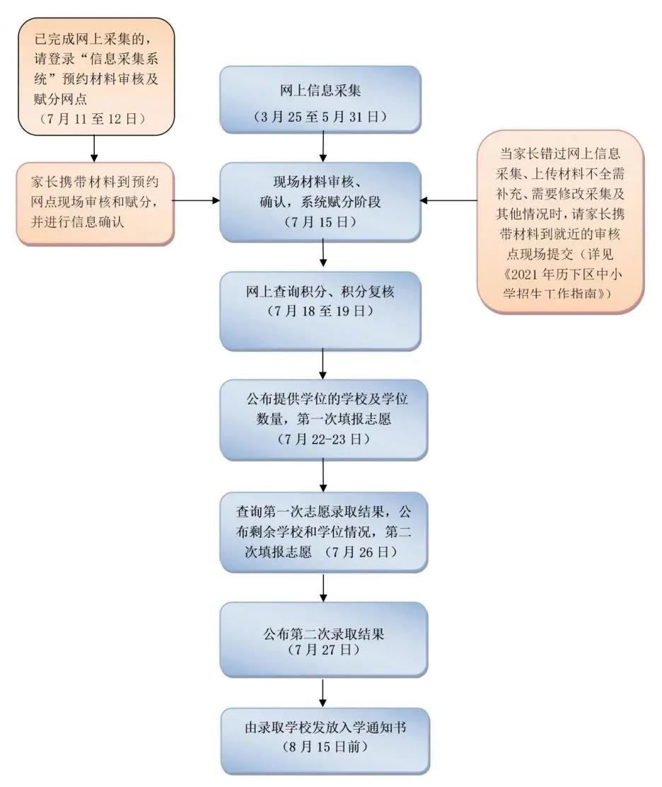 历下区上学1.jpg