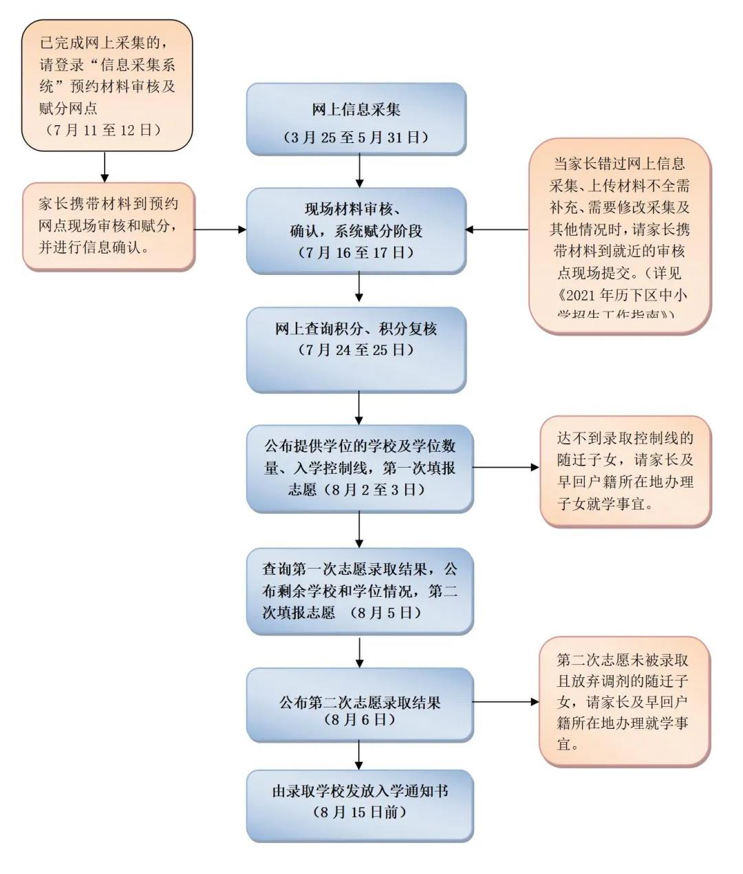 历下区上学3.jpg