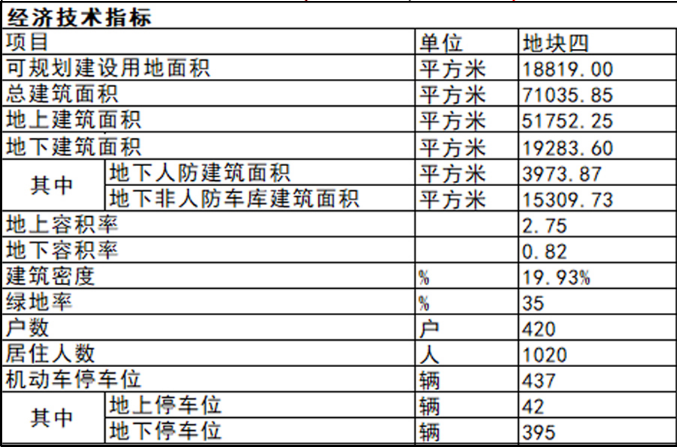 济南后魏华庄地块四安置房建设项目4.png