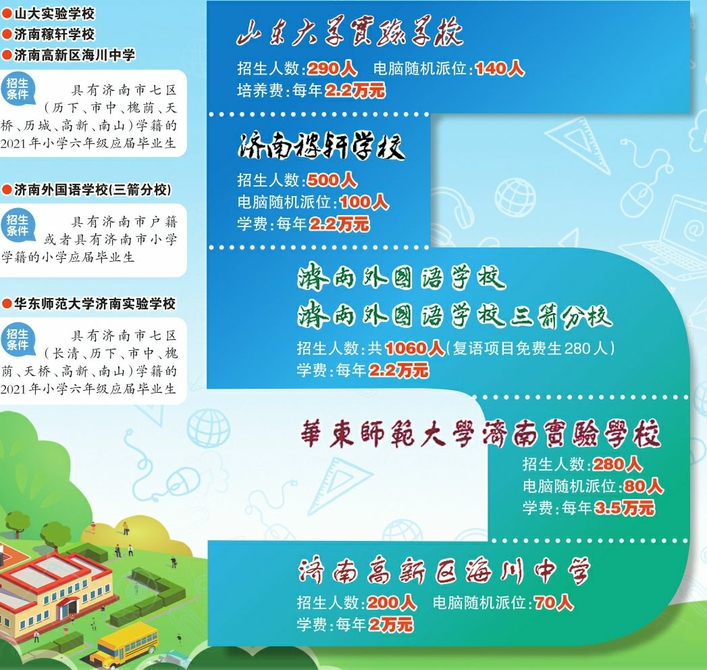 济南初中学校招生2021最新2.png