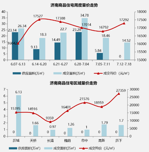 商品住宅供求情况.png