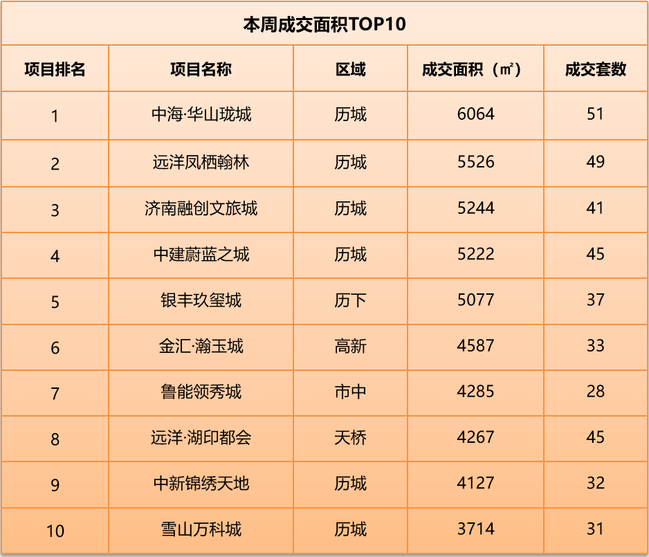 7.12-7.18本周成交面积.jpg 