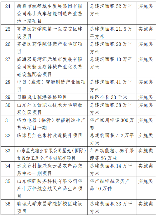 2021省重大项目调整名单3.png