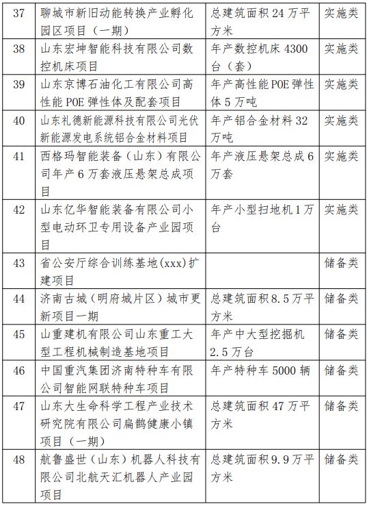 2021省重大项目调整名单4.png