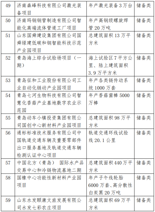 2021省重大项目调整名单5.png