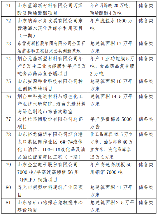 2021省重大项目调整名单7.png