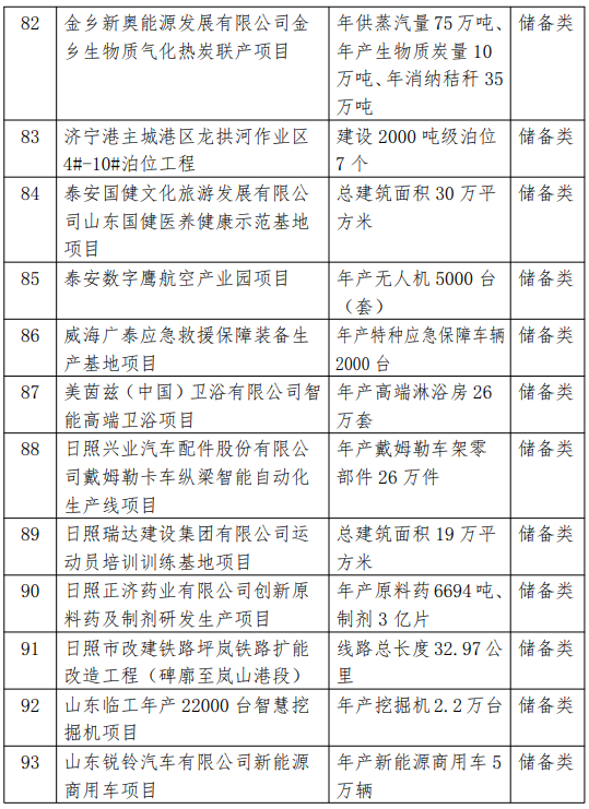 2021省重大项目调整名单8.png