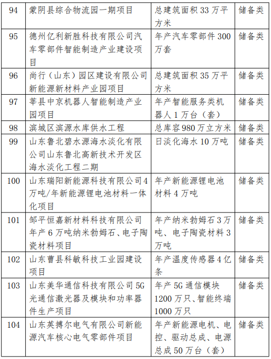 2021省重大项目调整名单9.png