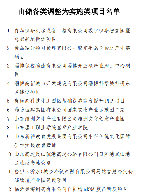 2021省重大项目调整名单10.png