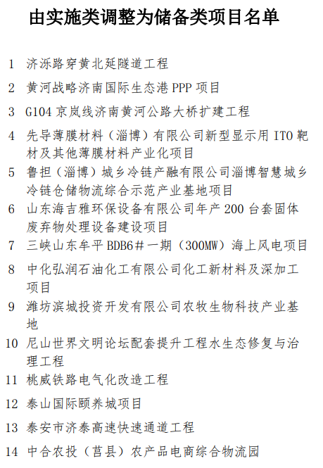 2021省重大项目调整名单11.png