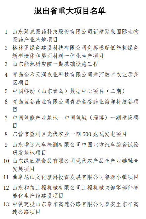 2021省重大项目调整名单13.png