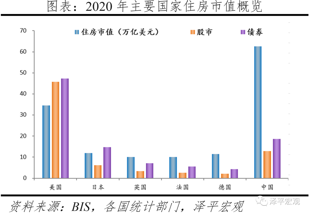 住房指数.png