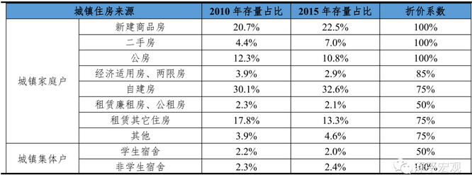 住房指数1.png