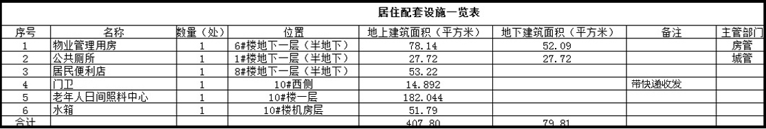 济南金伟柏悦府项目建设工程规划4.png