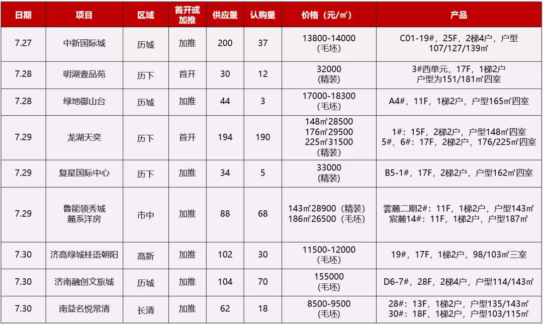 济南开盘加推3.png