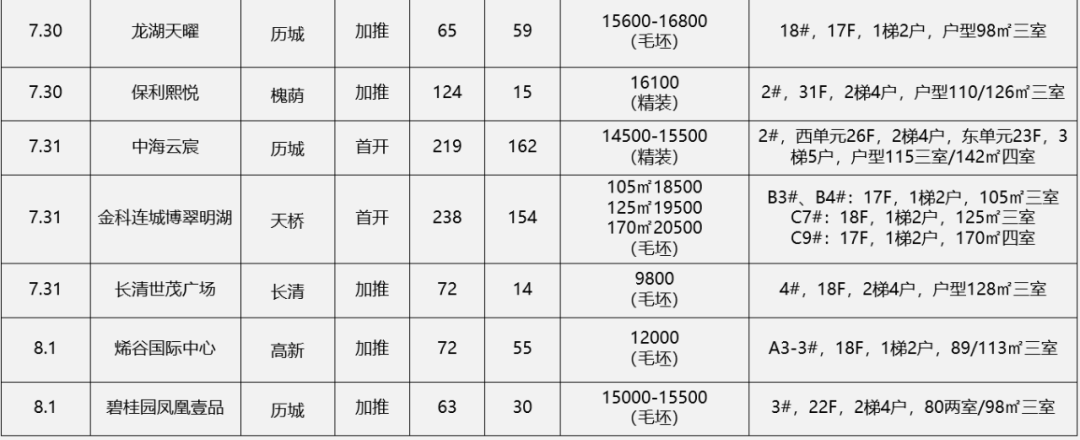 济南开盘加推4.png