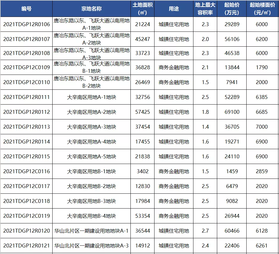 济南土地交易信息5.png