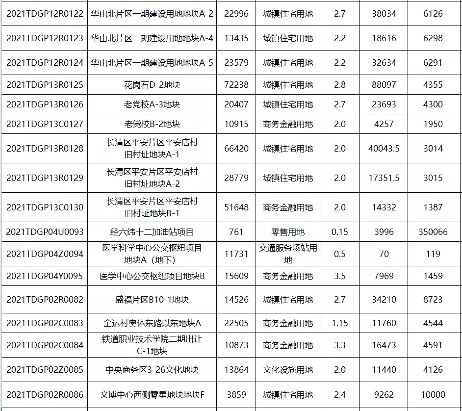 济南土地交易信息6.png