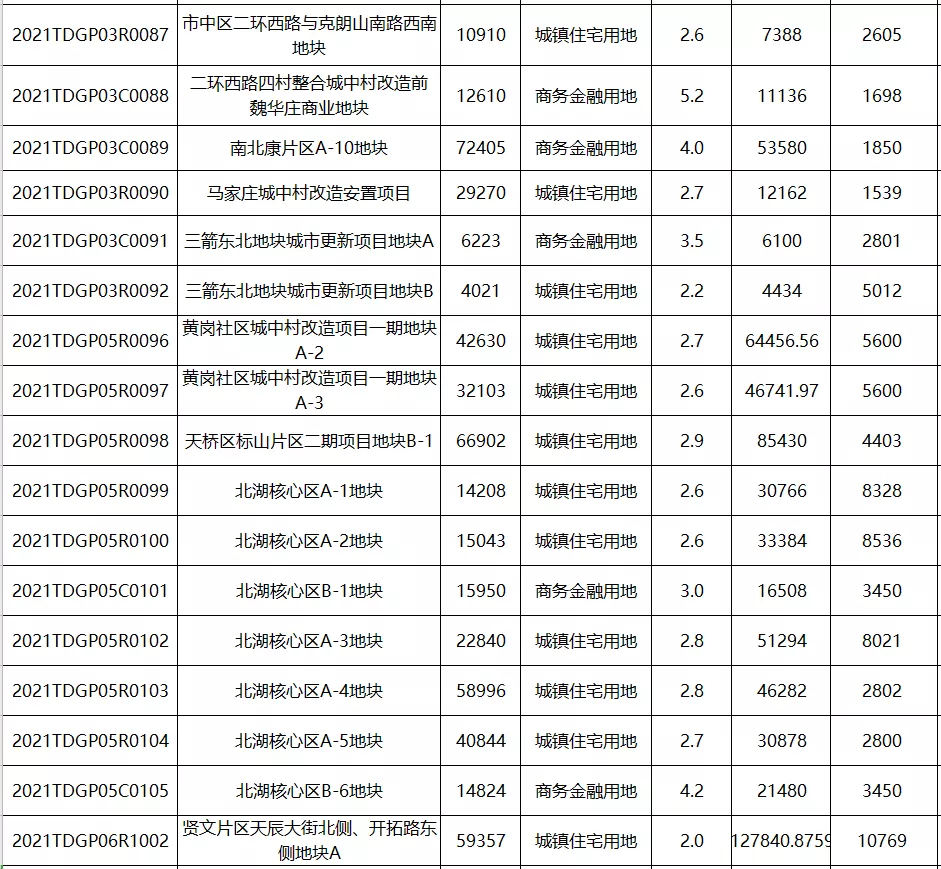 济南土地交易信息7.png