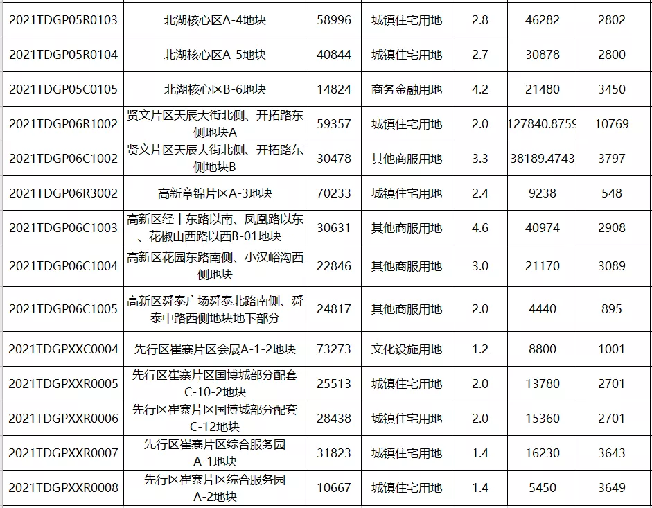 济南土地交易信息8.png