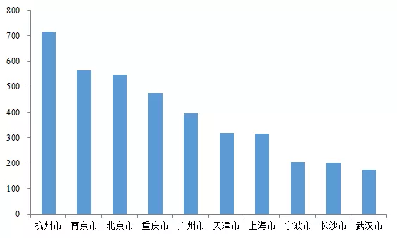 22城第一批集中供地前50企业拿地金额TOP10城市3.png