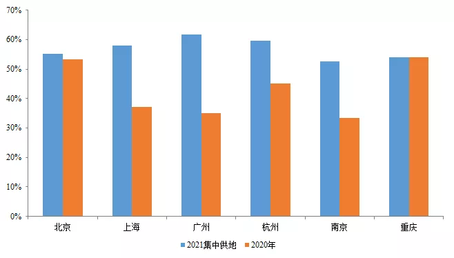 重点城市2021年4.png