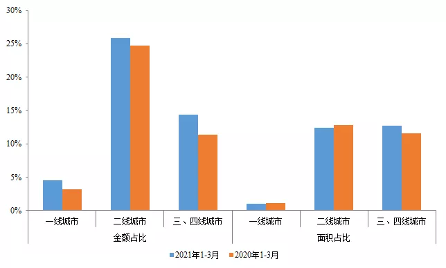 重点城市2021年5.png