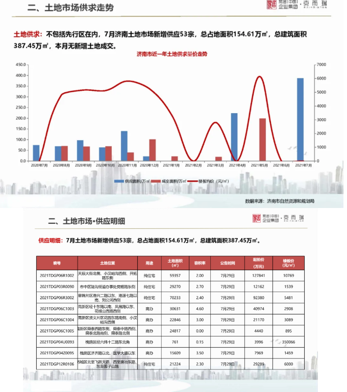 城市月报3.png