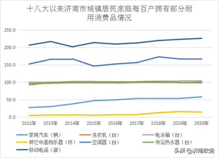 济南城镇居民消费.jpg