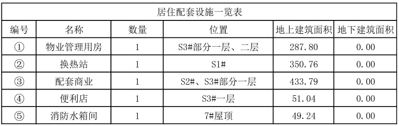 济南市中国岳城仁园位置平面图4.png