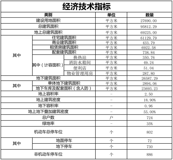 济南市中国岳城仁园位置平面图5.png