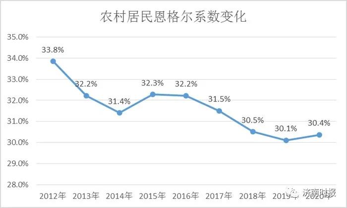 居民恩格尔系数.jpg