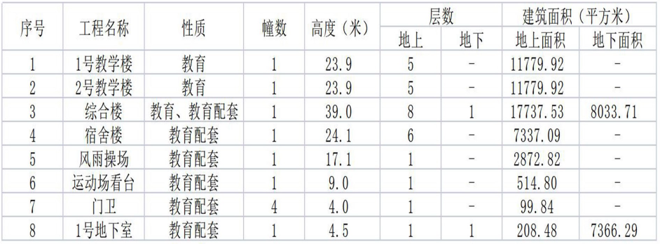 济南高新区原松下电器地块初中项目4.png